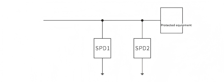 O que é coordenação de energia SPD?