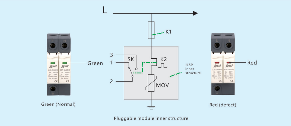 Agora, o monitoramento de SPD (dispositivo de proteção contra surtos) vai muito além de simples indicações de 